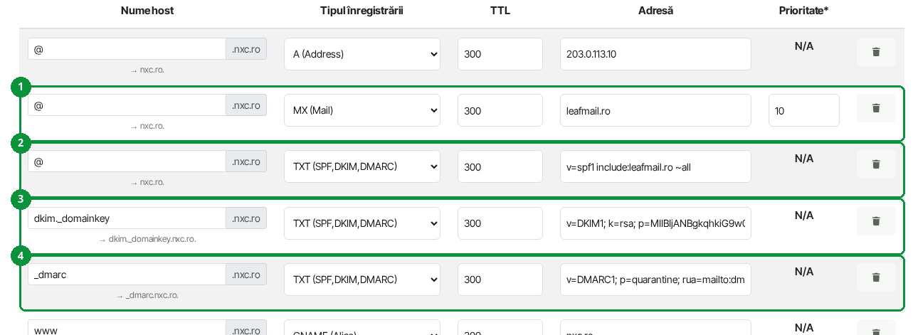 Exemplu de zonă DNS cu înregistrări A, MX și TXT